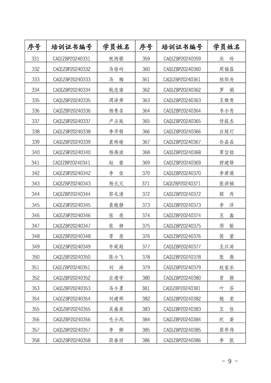 中國質(zhì)量檢驗(yàn)協(xié)會(huì)公告（2024年第28號(hào)）